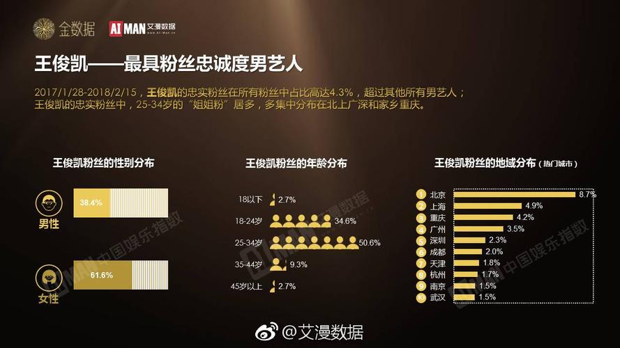 粉丝忠诚度如何有效提升?-图2 粉丝忠诚度如何有效提升?-图2