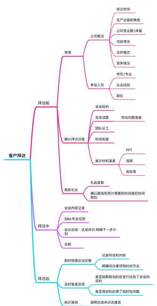访客邮件营销如何高效转化?-图1 访客邮件营销如何高效转化?-图1