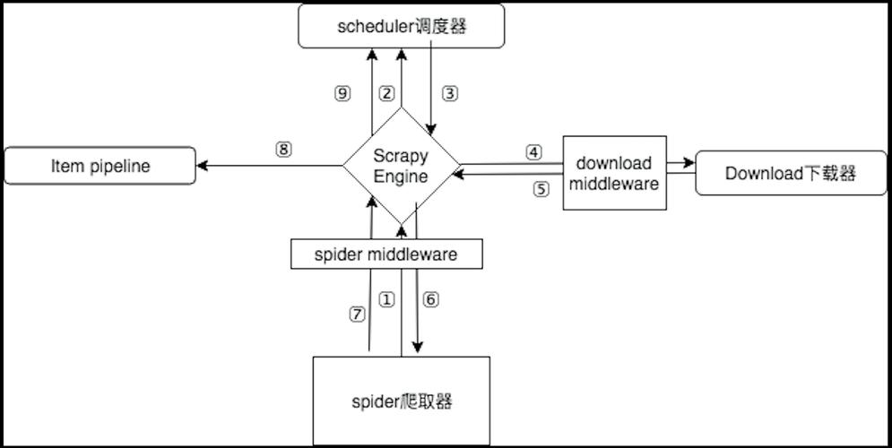 爬虫工程师面试题都考什么?-图2 爬虫工程师面试题都考什么?-图2