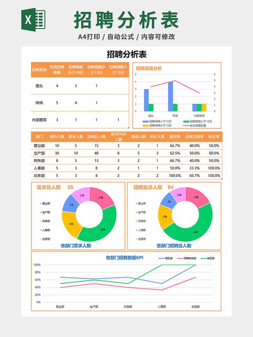 初级数据分析师招聘,核心要求与能力是什么?-图2 初级数据分析师招聘,核心要求与能力是什么?-图2