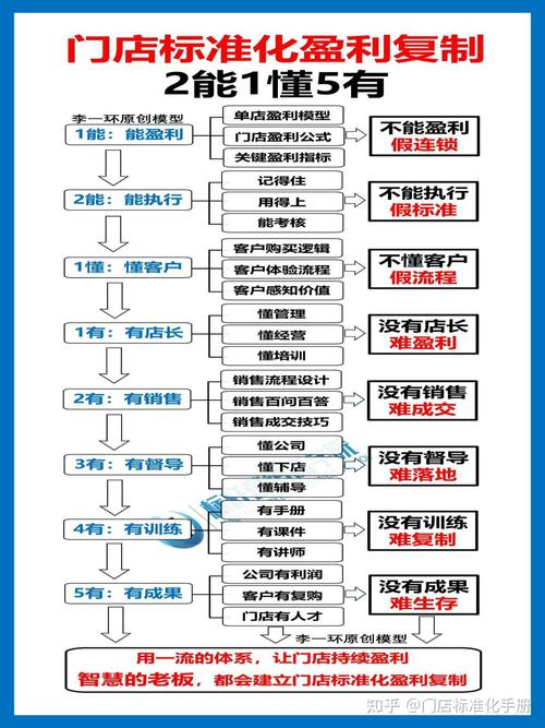 招聘网如何靠招聘赚钱?-图2 招聘网如何靠招聘赚钱?-图2