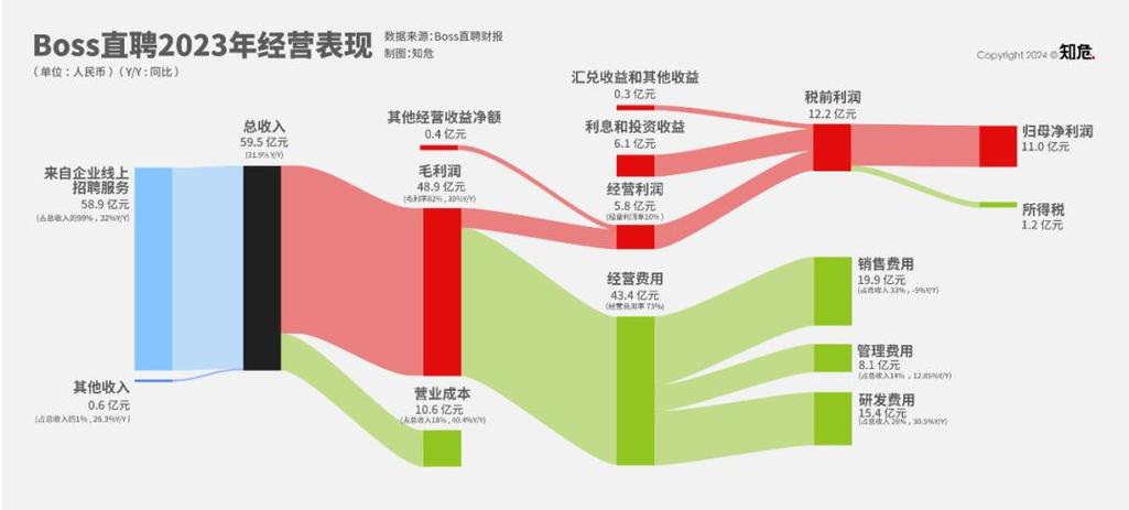 招聘网如何靠招聘赚钱?-图3 招聘网如何靠招聘赚钱?-图3