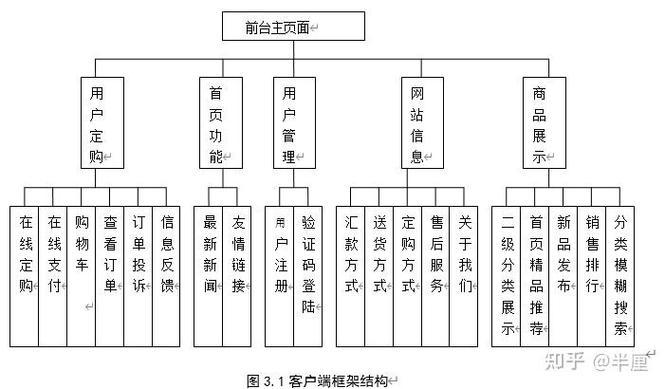 电商如何优化网站提升体验与转化?-图1 电商如何优化网站提升体验与转化?-图1