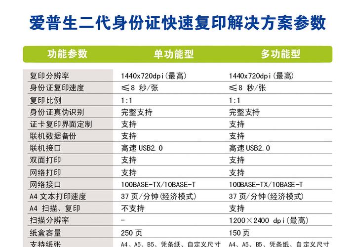 身份证印刷技术如何实现防伪与信息精准融合?-图3 身份证印刷技术如何实现防伪与信息精准融合?-图3