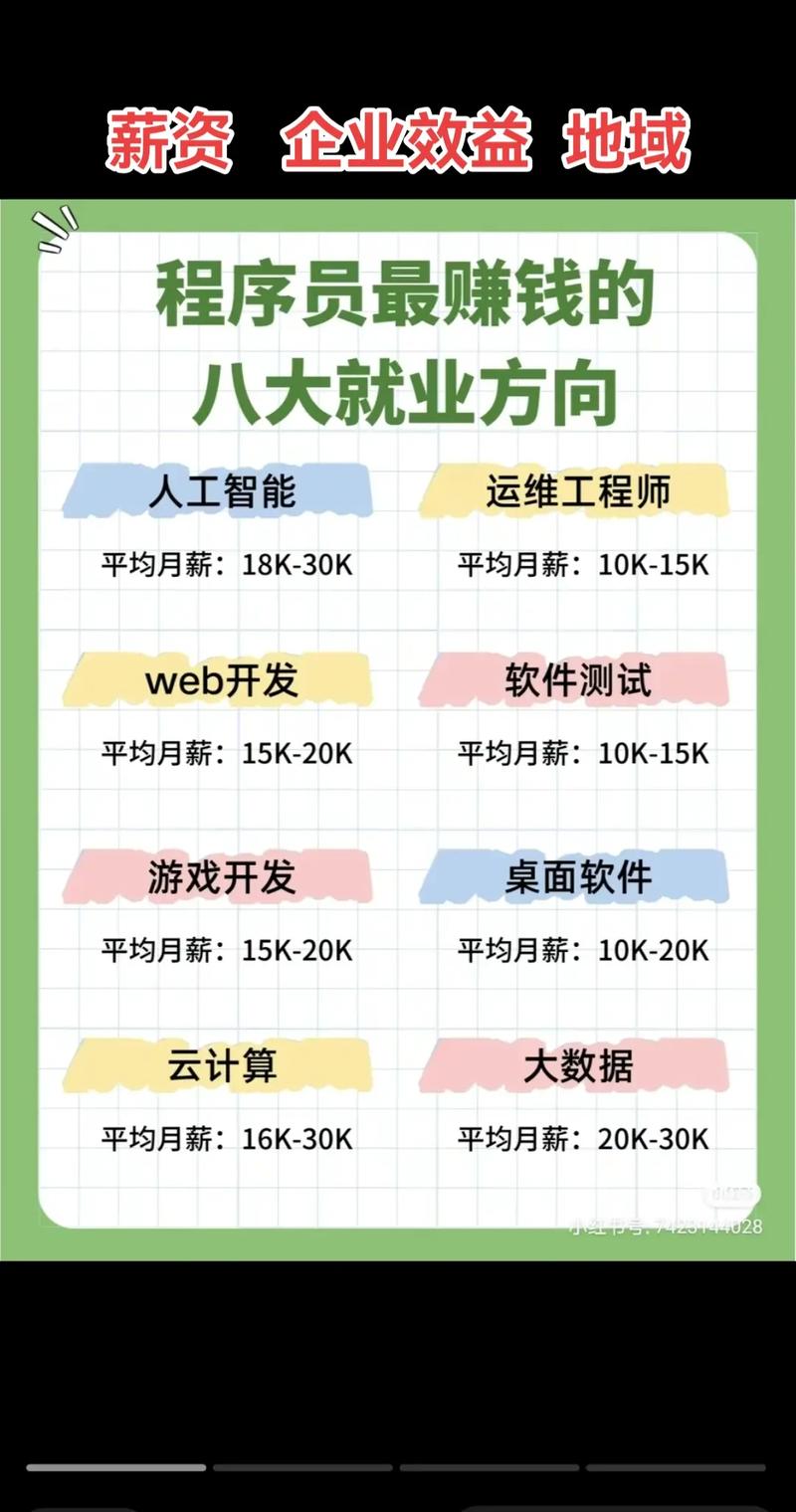 计算机图形学招聘，哪些技能最吃香？-图3