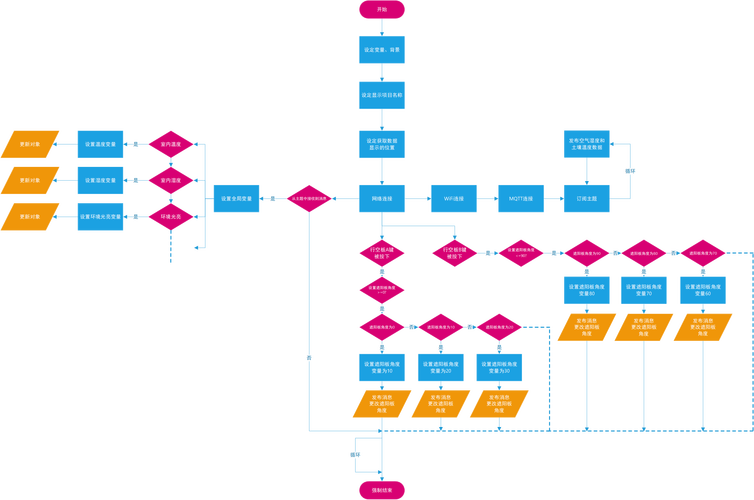 万网云解析具体操作步骤是什么?-图2 万网云解析具体操作步骤是什么?-图2