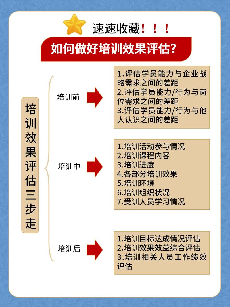 网站效果评估该从哪些关键指标入手?-图1 网站效果评估该从哪些关键指标入手?-图1