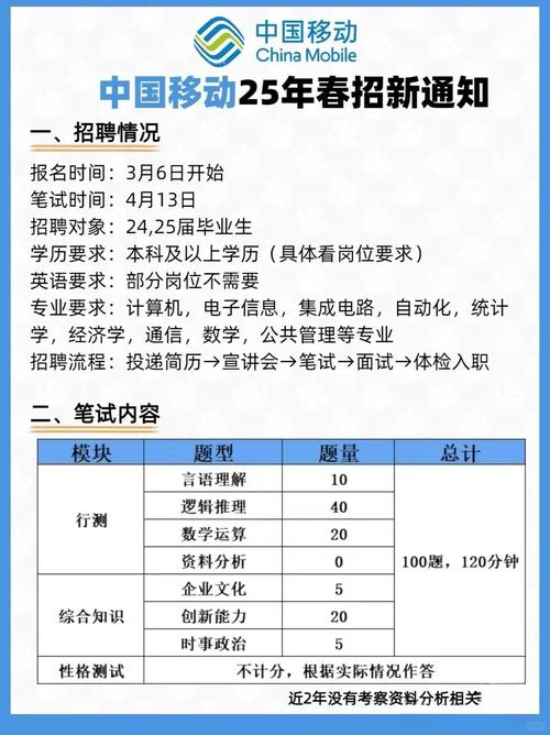 江苏省移动招聘为何限三本？-图3