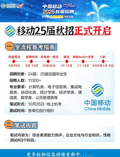 江苏省移动招聘为何限三本?-图2 江苏省移动招聘为何限三本?-图2