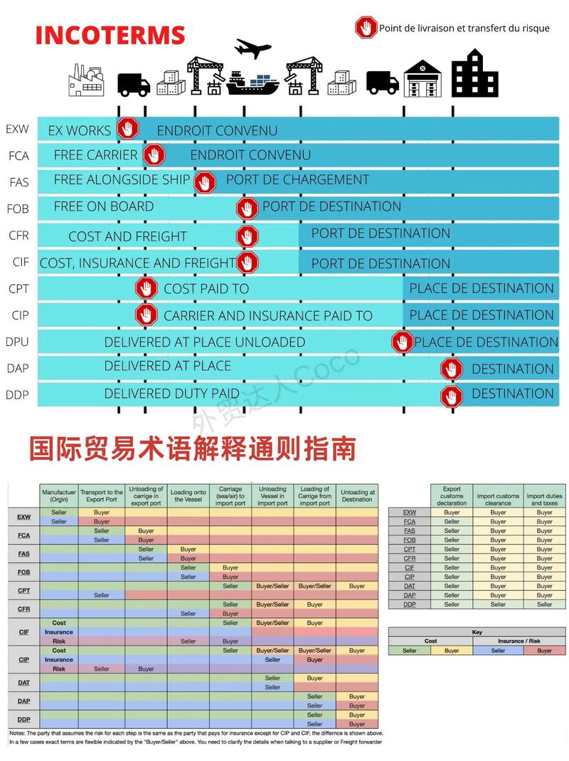 外贸关键词怎么找才精准高效?-图2 外贸关键词怎么找才精准高效?-图2