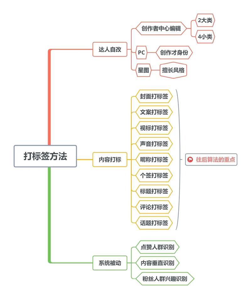 dede标签内如何用变量实现动态内容调用?-图3 dede标签内如何用变量实现动态内容调用?-图3
