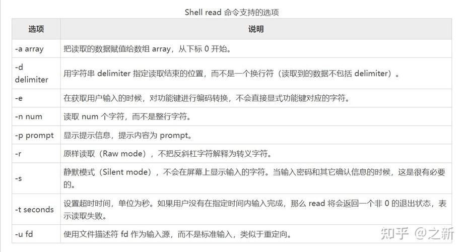 shell移动文件命令有哪些?-图1 shell移动文件命令有哪些?-图1