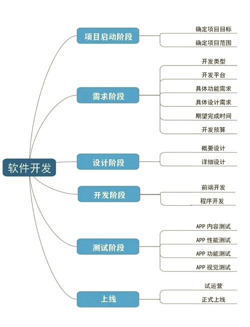 如何成为APP开发者?入门到精通的路径是什么?-图1 如何成为APP开发者?入门到精通的路径是什么?-图1