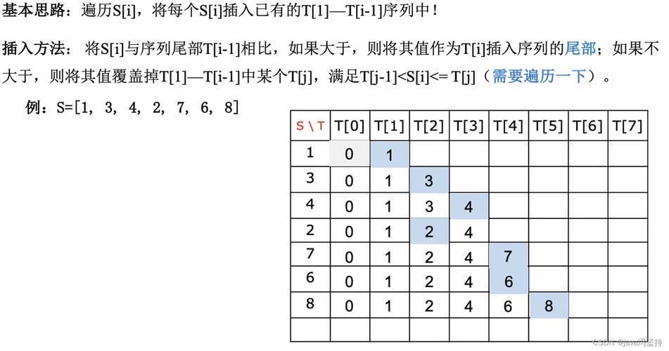 ANSYS的F命令具体该怎么用?-图3 ANSYS的F命令具体该怎么用?-图3
