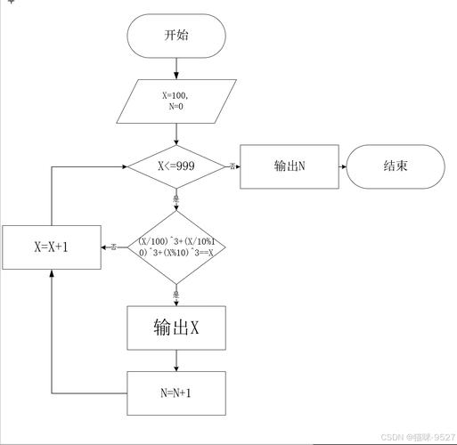 PHP如何安装织梦CMS?-图1 PHP如何安装织梦CMS?-图1