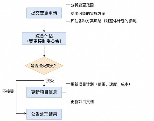网站建设如何敏捷落地?-图3 网站建设如何敏捷落地?-图3