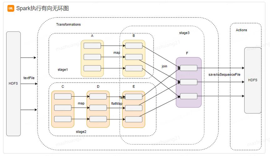 Spark执行命令有哪些?-图2 Spark执行命令有哪些?-图2