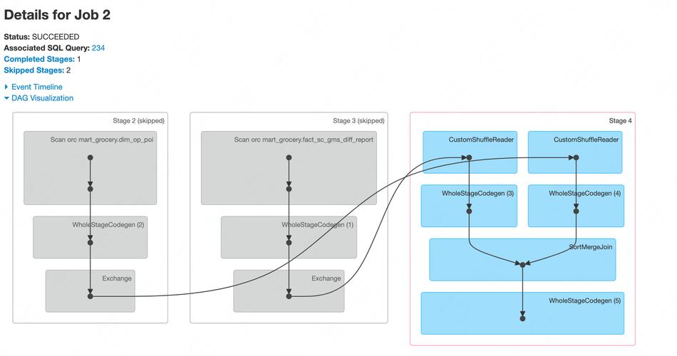 Spark执行命令有哪些?-图3 Spark执行命令有哪些?-图3
