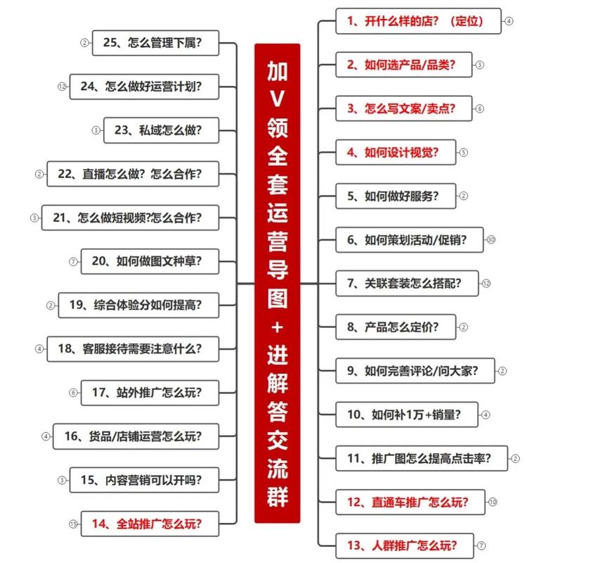 淘宝建平台需满足哪些条件？-图3