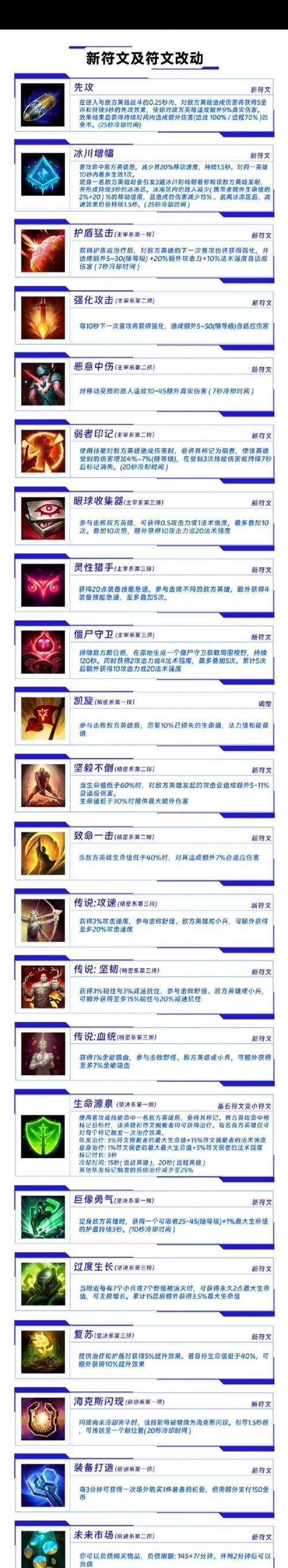 英雄联盟宏命令怎么用?-图3 英雄联盟宏命令怎么用?-图3