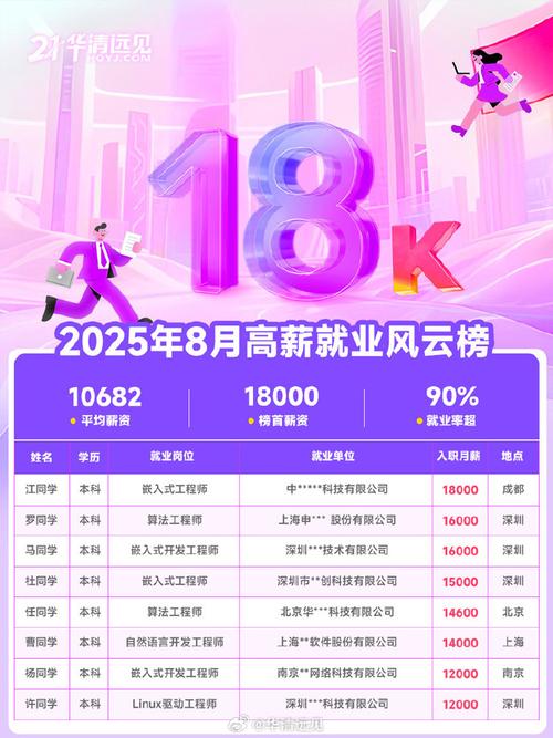 华清远见嵌入式招聘,具体岗位和要求是什么?-图2 华清远见嵌入式招聘,具体岗位和要求是什么?-图2