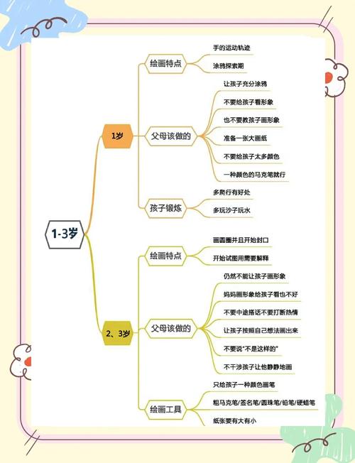 少儿美术培训如何避免幼稚?-图2 少儿美术培训如何避免幼稚?-图2