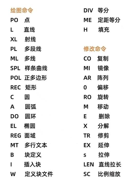命令在绘图中的作用是什么?-图2 命令在绘图中的作用是什么?-图2