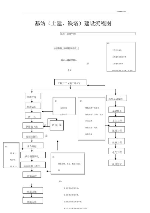 一天真能学会建站？-图3