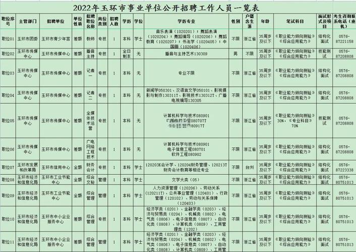 58招聘信息怎么辨别真假?-图2 58招聘信息怎么辨别真假?-图2