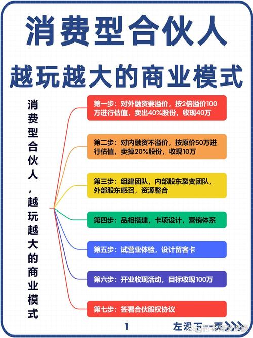 美腾互动送靠什么赚钱?模式是怎样的?-图1 美腾互动送靠什么赚钱?模式是怎样的?-图1