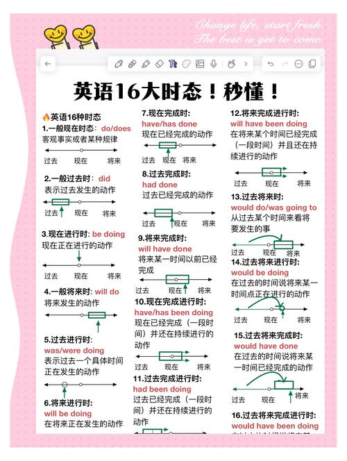 迟到如何从late变成ing?-图2 迟到如何从late变成ing?-图2
