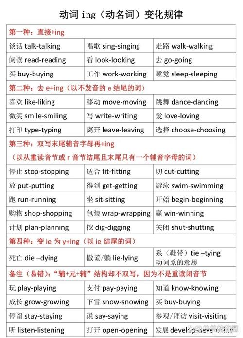 迟到如何从late变成ing?-图1 迟到如何从late变成ing?-图1