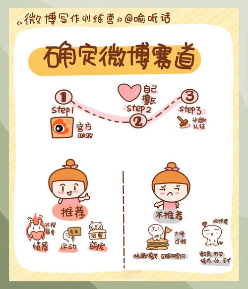 微博推广文案范文有哪些核心技巧？-图1