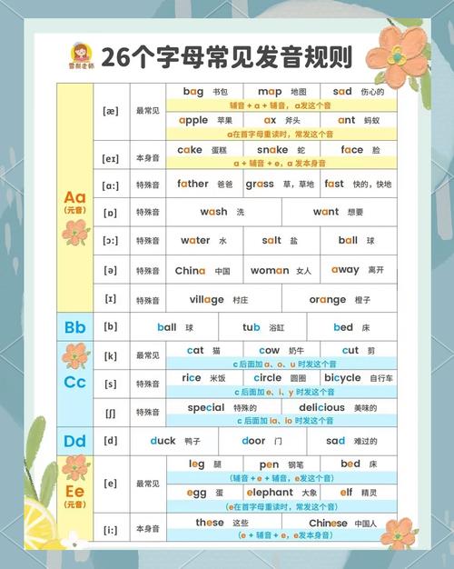 单音节英语单词怎么拼读？-图1