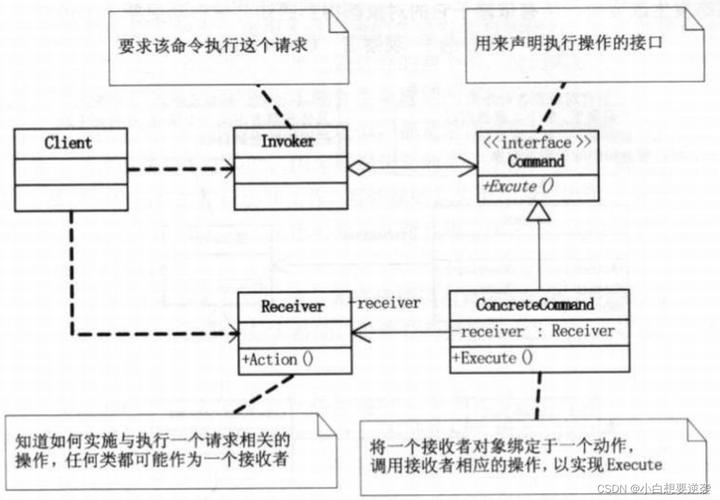 策略与命令模式如何选择？-图2