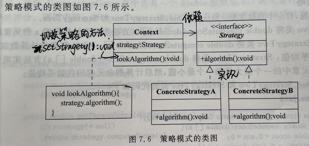 策略与命令模式如何选择？-图1