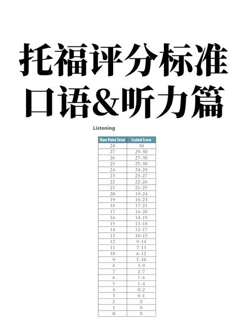 思培听力满分秘诀?-图1 思培听力满分秘诀?-图1