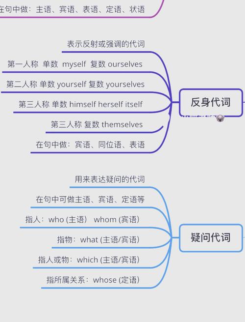 人称代词被动式如何正确书写？-图2