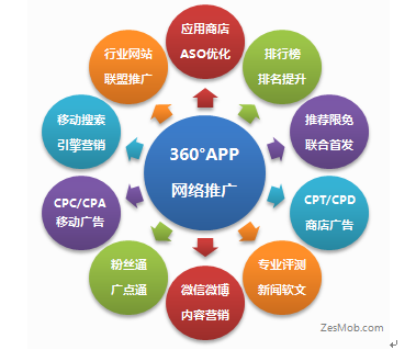 营销页商桥代码怎么加？-图3