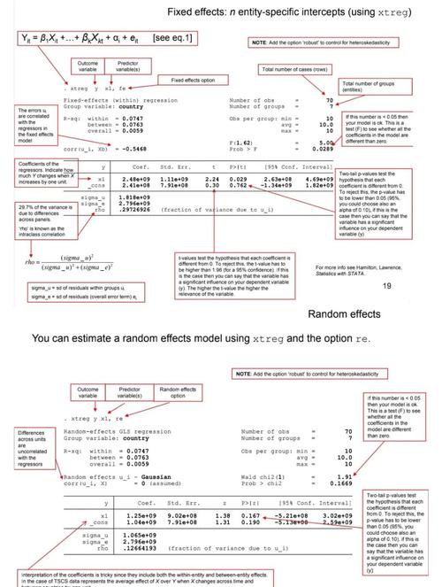 Stata随机效应命令该怎么用?-图1 Stata随机效应命令该怎么用?-图1