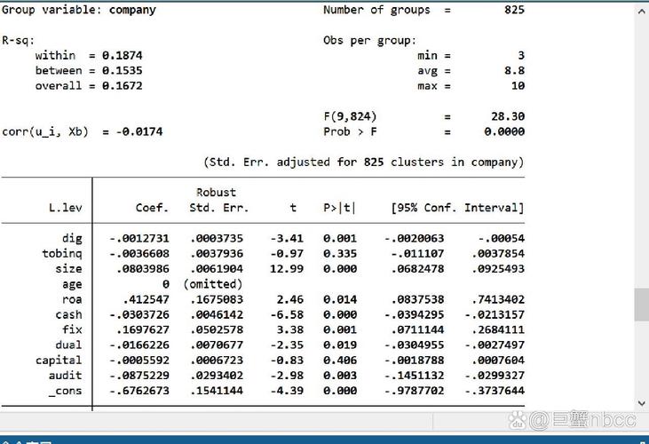 Stata随机效应命令该怎么用？-图2
