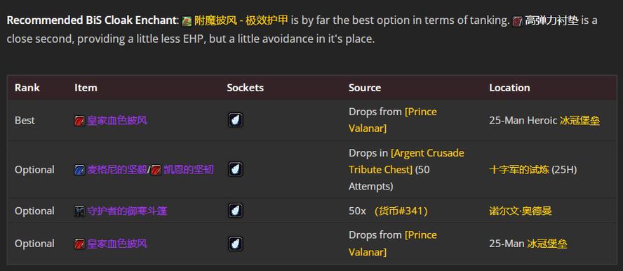 魔兽显血命令具体怎么用?-图2 魔兽显血命令具体怎么用?-图2