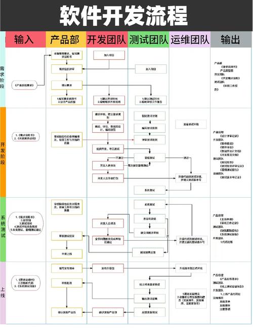 小公司开发APP,从哪步开始最省钱高效?-图2 小公司开发APP,从哪步开始最省钱高效?-图2