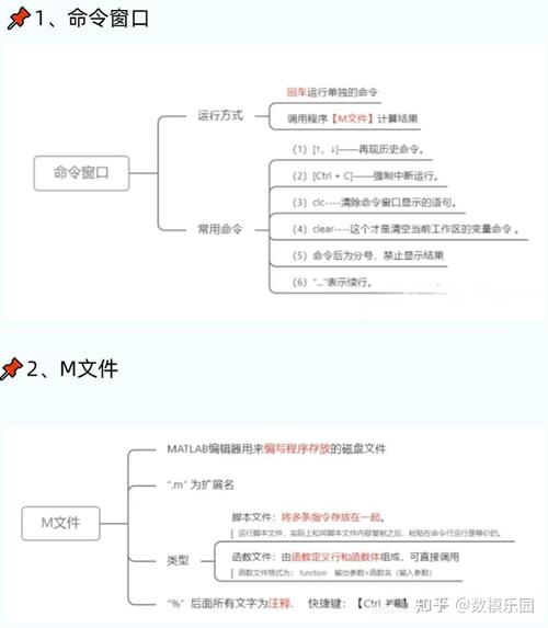 如何用MATLAB函数命令实现具体功能?-图1 如何用MATLAB函数命令实现具体功能?-图1