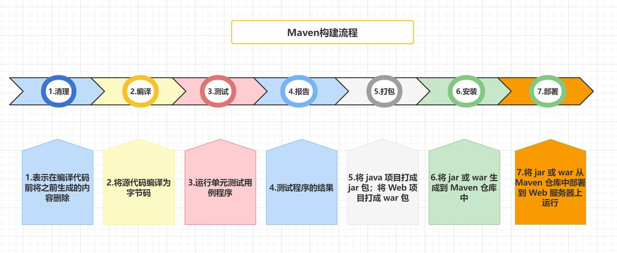 mvn命令创建项目时如何指定依赖和参数?-图3 mvn命令创建项目时如何指定依赖和参数?-图3