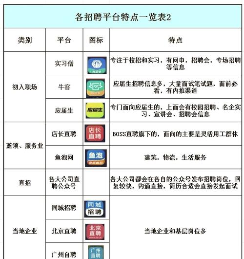 招聘网站哪家强?选平台该看哪些维度?-图3 招聘网站哪家强?选平台该看哪些维度?-图3