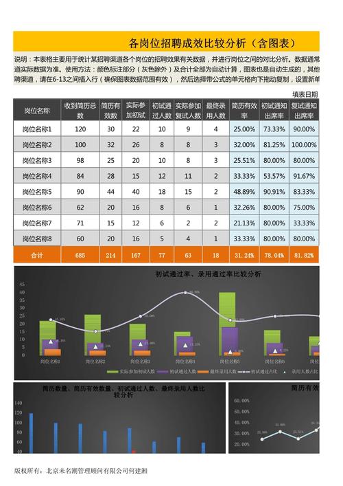招聘网站哪家强?选平台该看哪些维度?-图2 招聘网站哪家强?选平台该看哪些维度?-图2