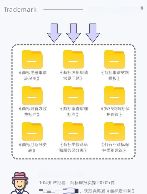 贸易公司注册域名,选什么域名最合适?-图1 贸易公司注册域名,选什么域名最合适?-图1