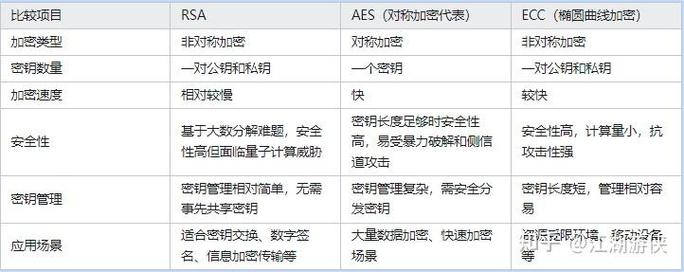 RSA公私钥如何生成?-图1 RSA公私钥如何生成?-图1