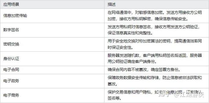 RSA公私钥如何生成?-图2 RSA公私钥如何生成?-图2